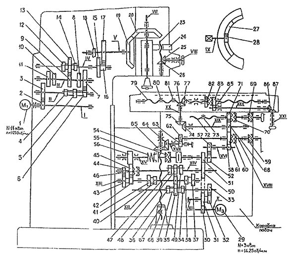Кінематична схема фрезерного верстата ВМ127